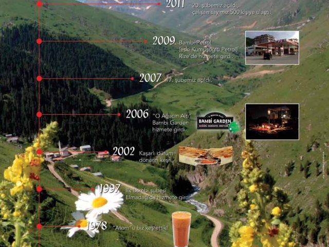 Rize'den Yansımalar – Haziran 2012