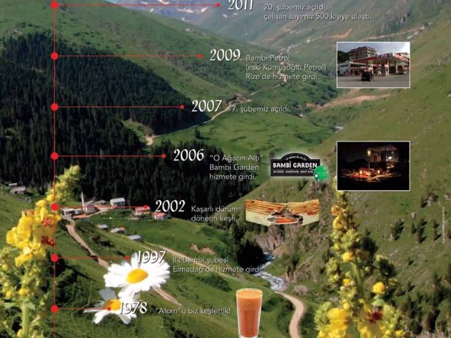 Rize'den Yansımalar – Temmuz 2012